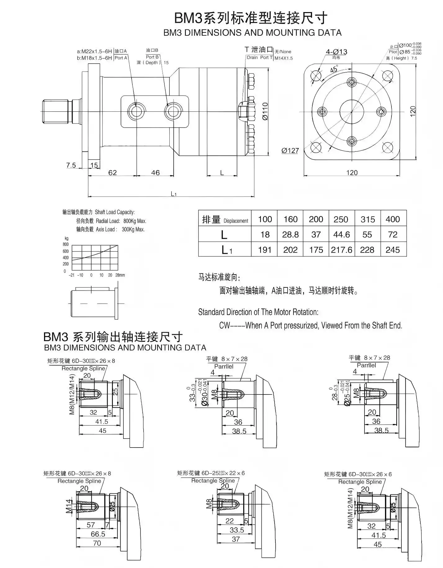 BM3 Series Orbital Hydraulic Motor 