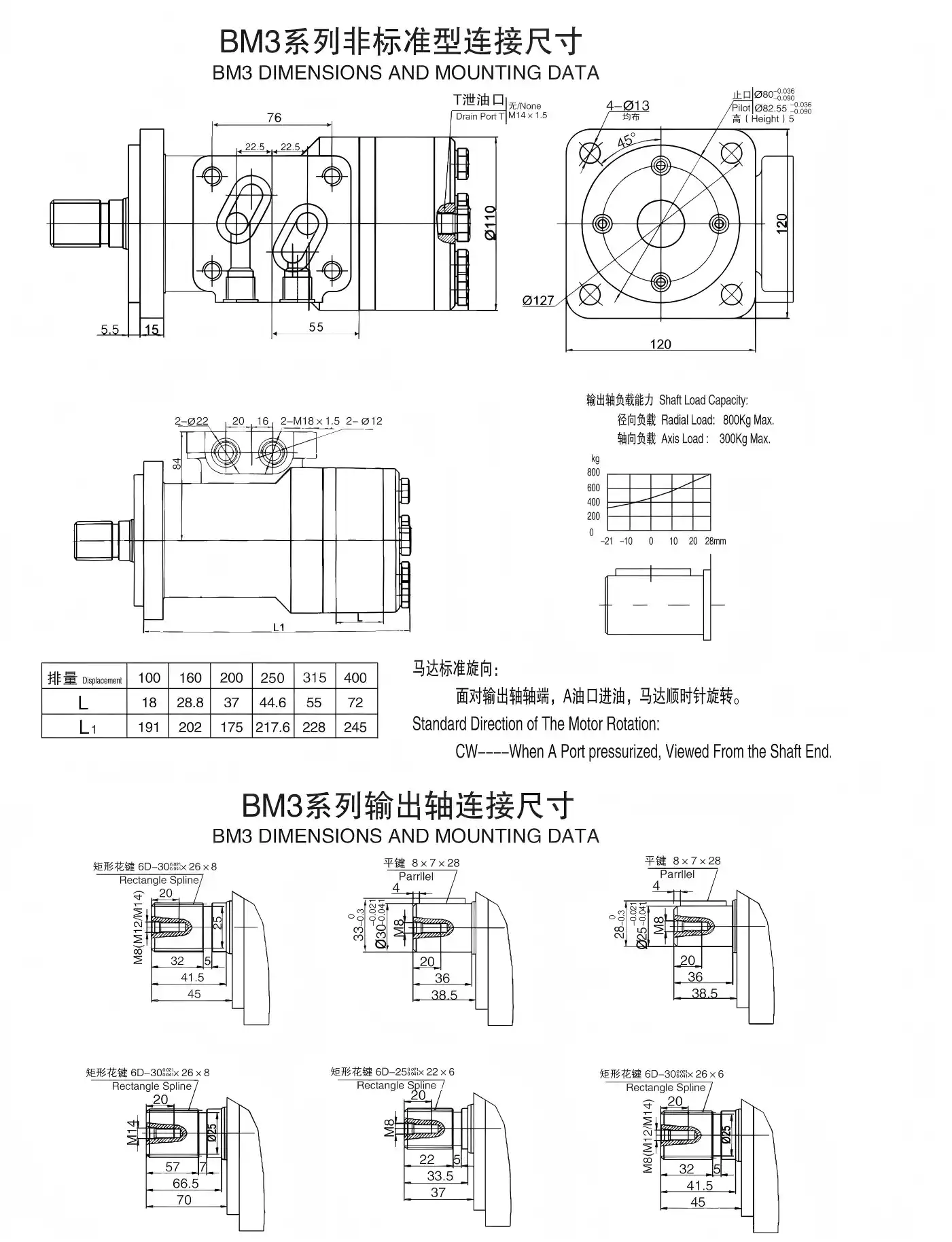 BM3 Series Orbital Hydraulic Motor 