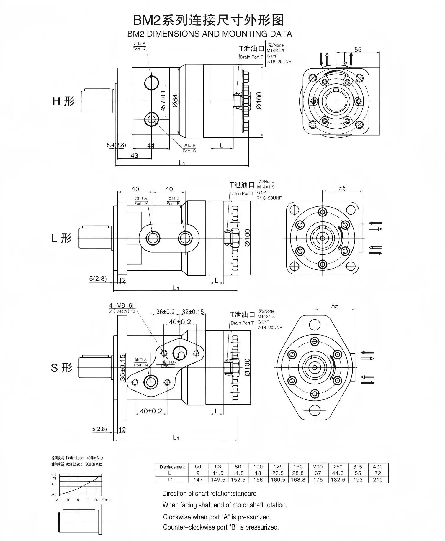 BMROMRJSBM2 Series Orbital Hydraulic Motor 