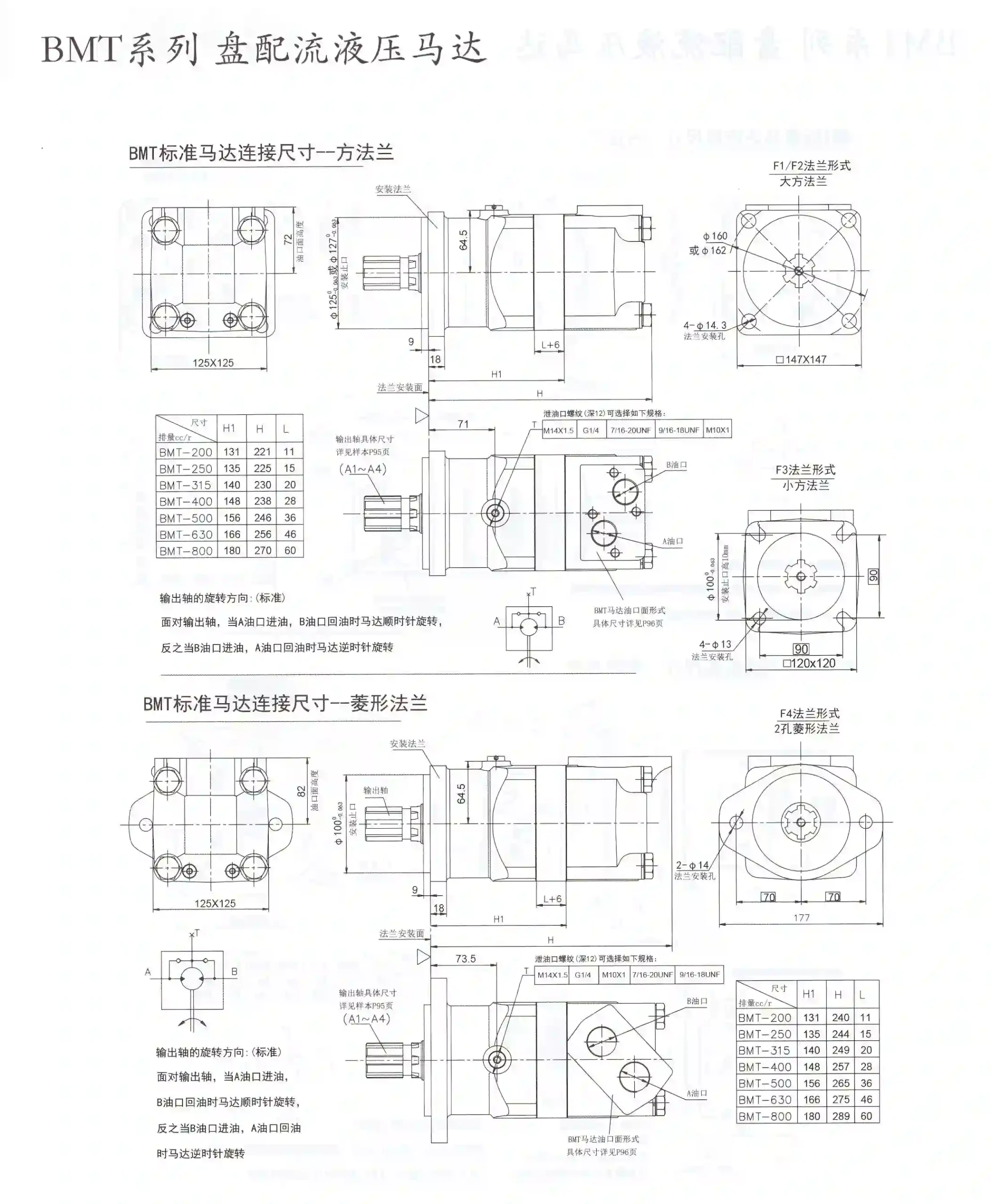 BMT Series Orbital Hydraulic Motor