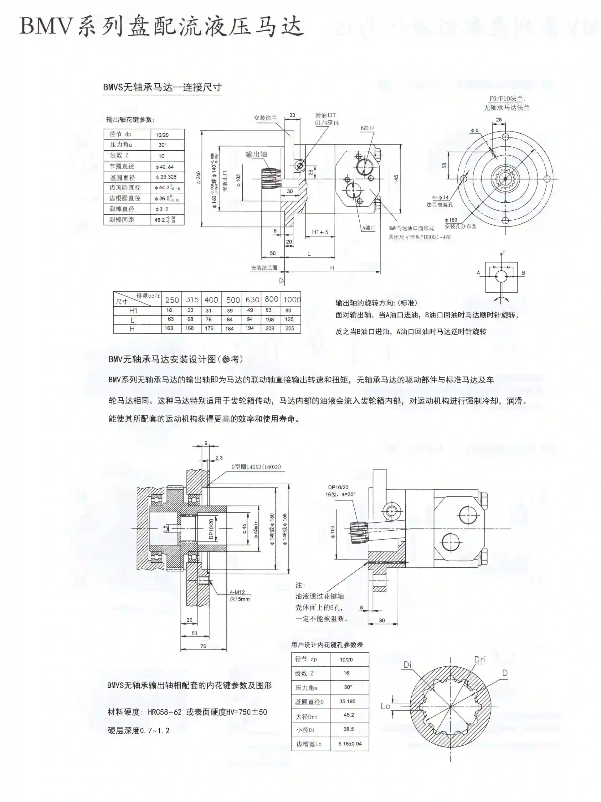 BMVOMV8K Series Orbital Hydraulic Motor