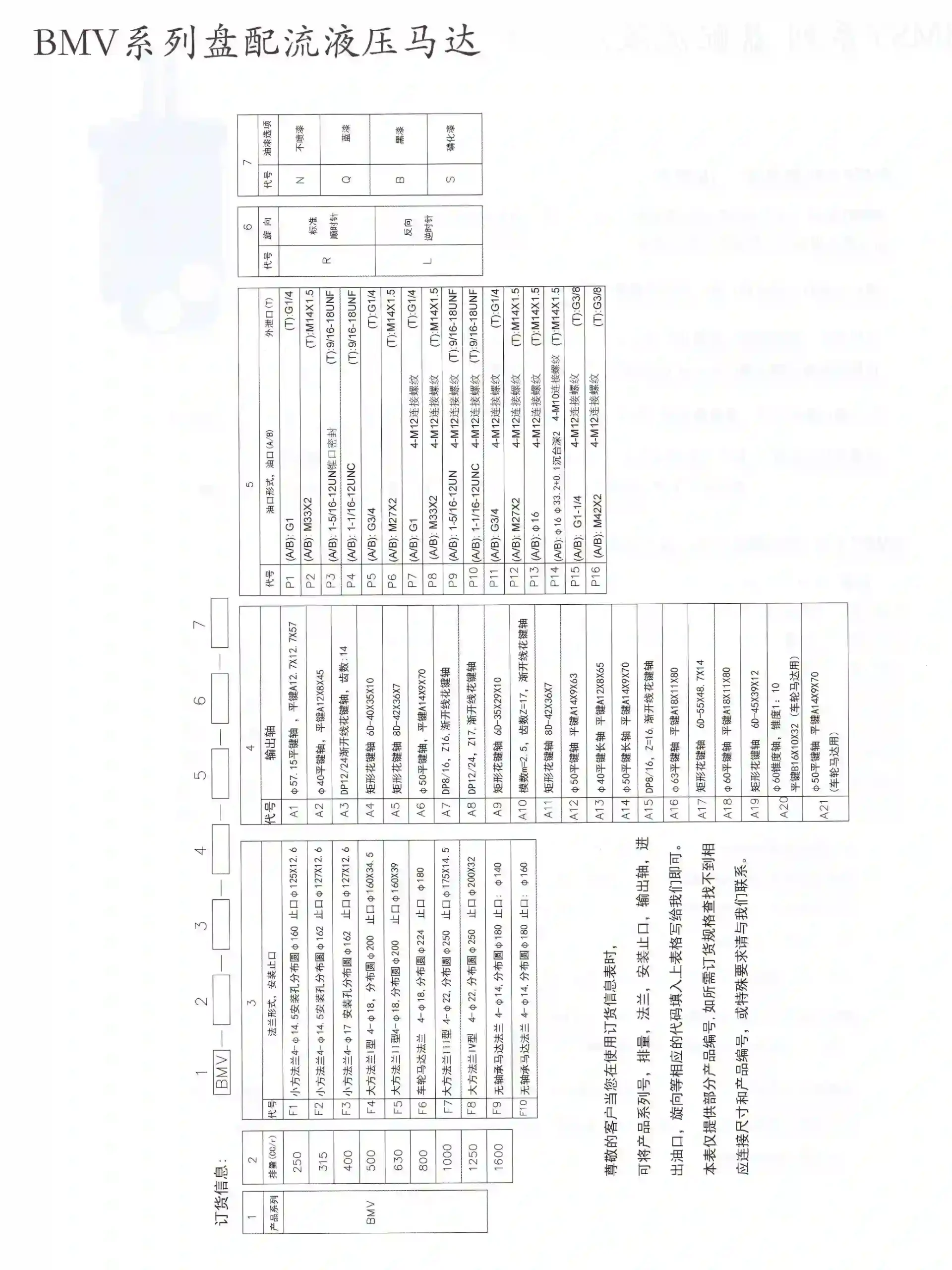 BMVOMV8K Series Orbital Hydraulic Motor