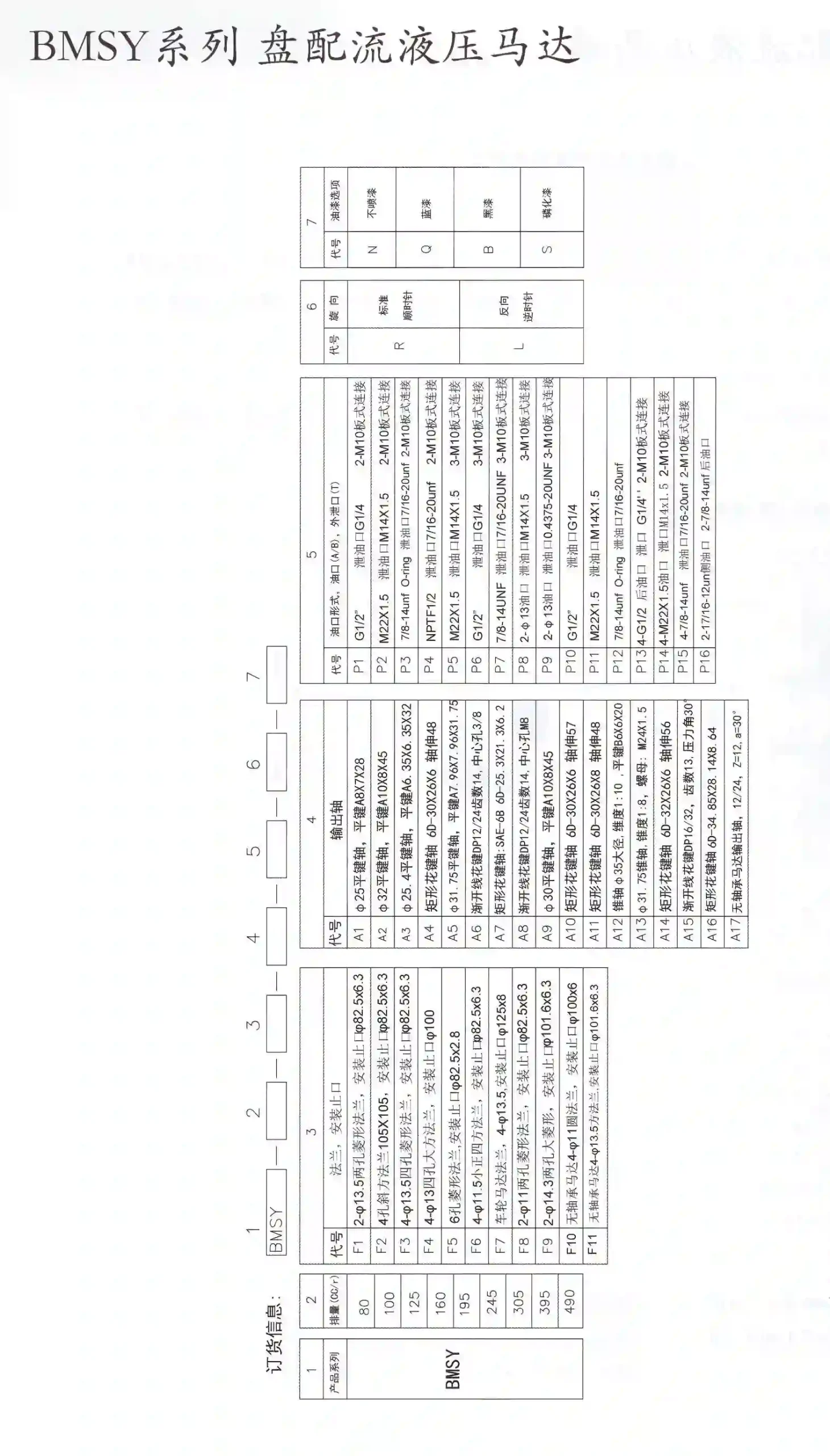 OMSY Series Orbital Hydraulic Motor 