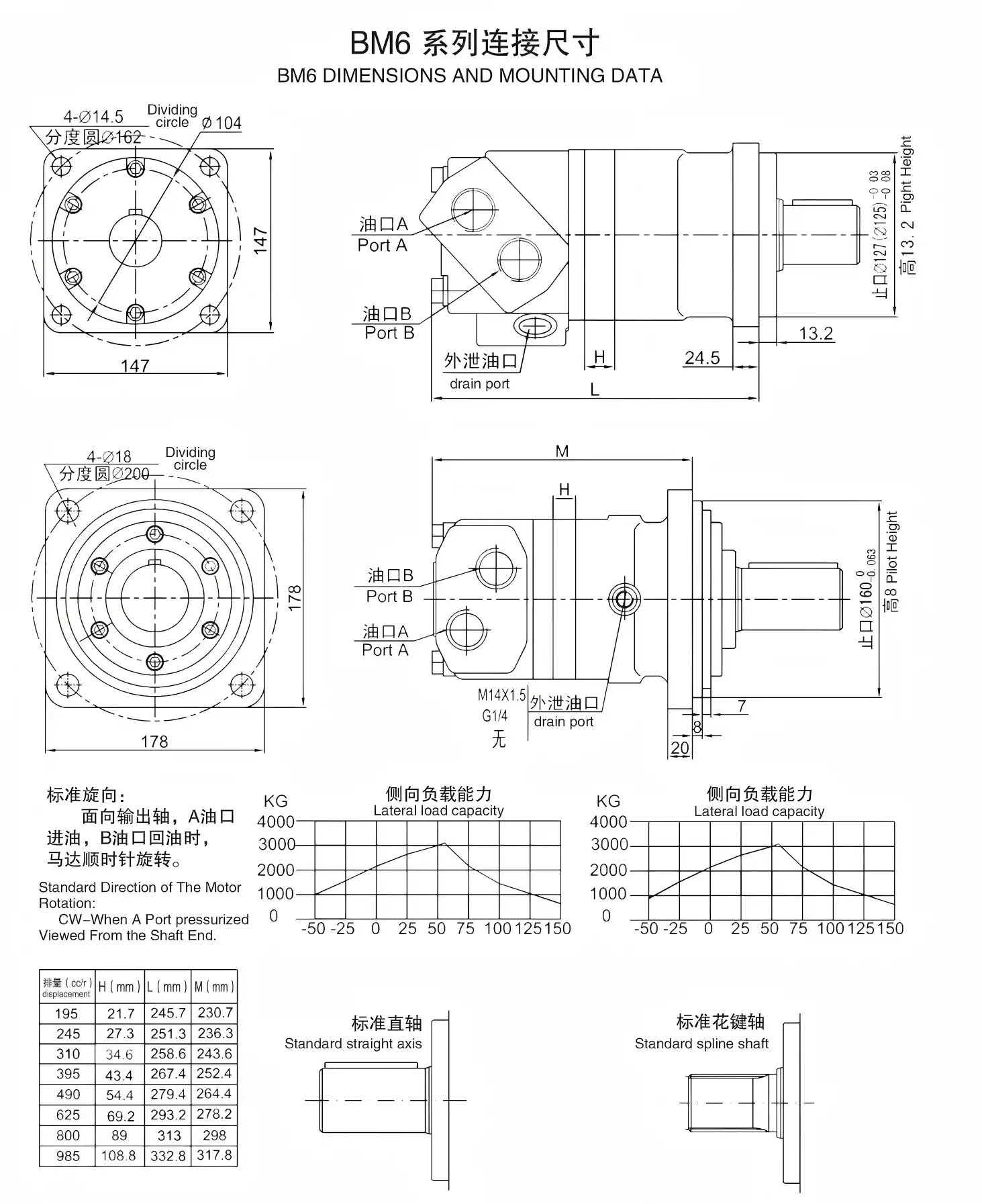 OMT60006KBM6 Series Orbital Hydraulic Motor
